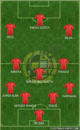 Spain Formation 2016