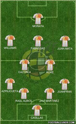 Spain Formation 2016
