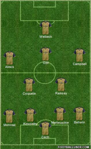 Arsenal Formation 2016