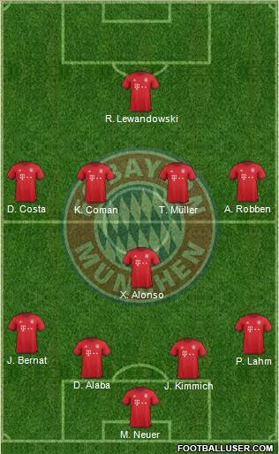 FC Bayern München Formation 2016