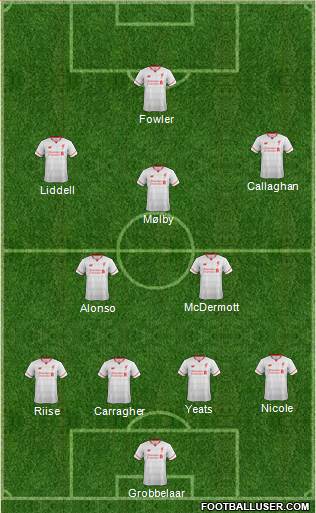 Liverpool Formation 2016