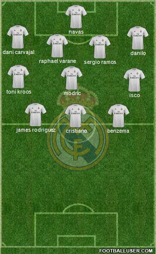 Real Madrid C.F. Formation 2016