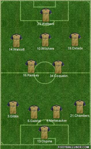 Arsenal Formation 2016