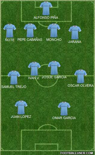 Manchester City Formation 2016