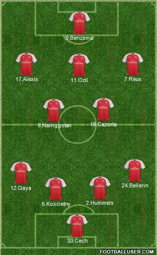 Arsenal Formation 2016