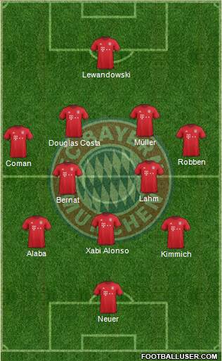 FC Bayern München Formation 2016
