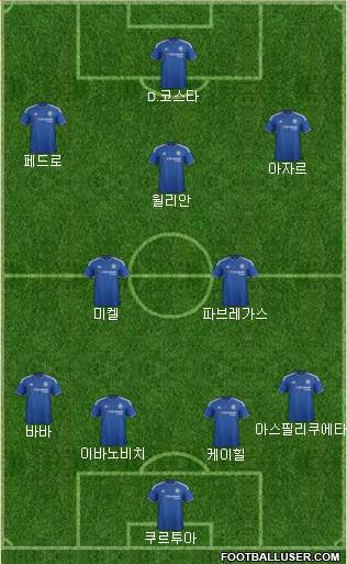 Chelsea Formation 2016