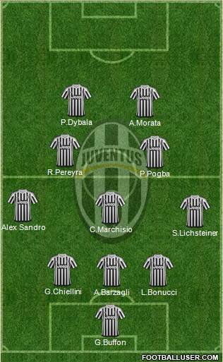 Juventus Formation 2016