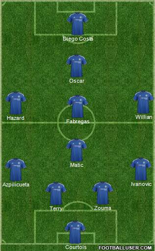 Chelsea Formation 2016