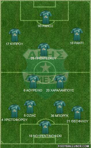 Aris Limassol Formation 2016