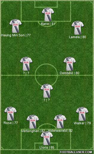 Tottenham Hotspur Formation 2016