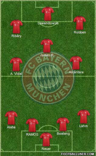 FC Bayern München Formation 2016