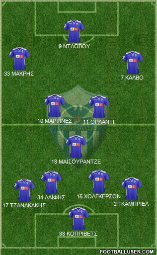 AE Anorthosis Famagusta Formation 2016