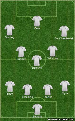 England Formation 2016