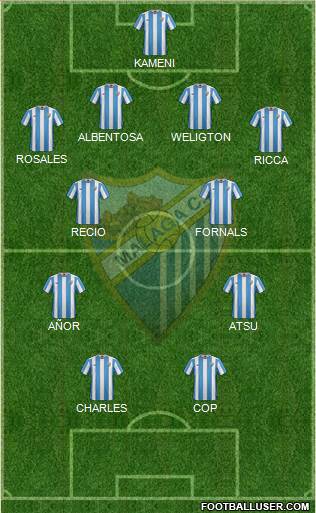 Málaga C.F., S.A.D. Formation 2016