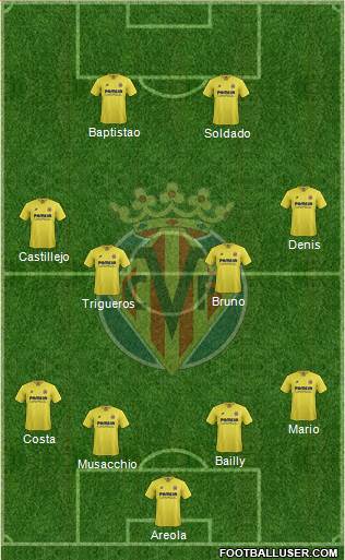Villarreal C.F., S.A.D. Formation 2016