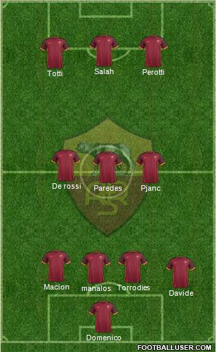 AS Roma Formation 2016