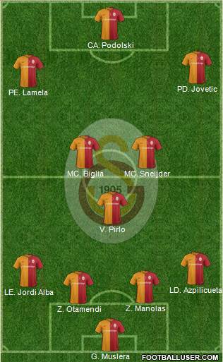 Galatasaray SK Formation 2016