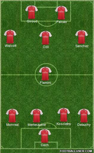 Arsenal Formation 2016