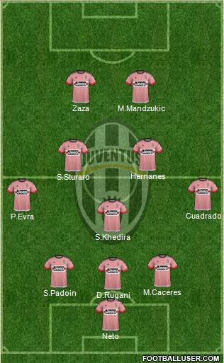 Juventus Formation 2016