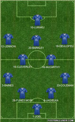 Everton Formation 2016