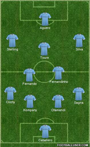 Manchester City Formation 2016