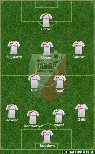 FK Javor Habitpharm Ivanjica Formation 2016