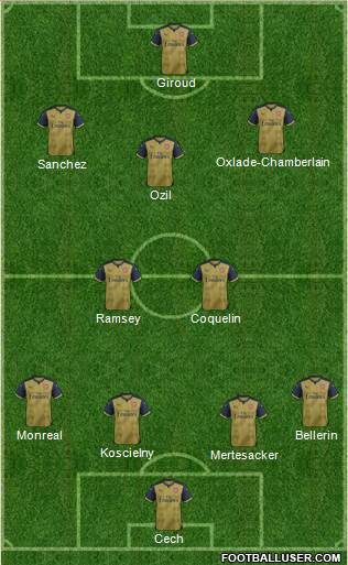 Arsenal Formation 2016