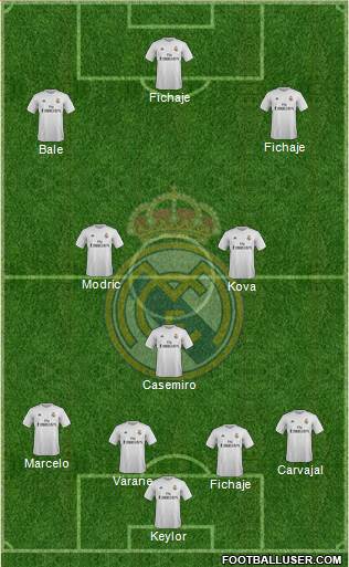 Real Madrid C.F. Formation 2016