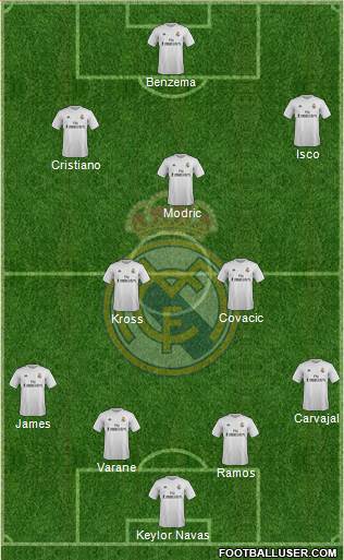 Real Madrid C.F. Formation 2016