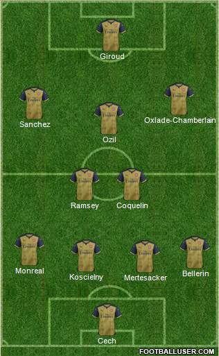 Arsenal Formation 2016