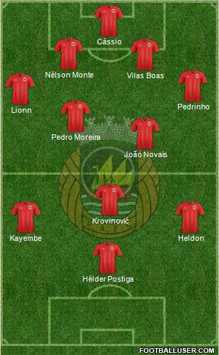 Rio Ave Futebol Clube Formation 2016