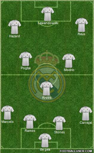 Real Madrid C.F. Formation 2016