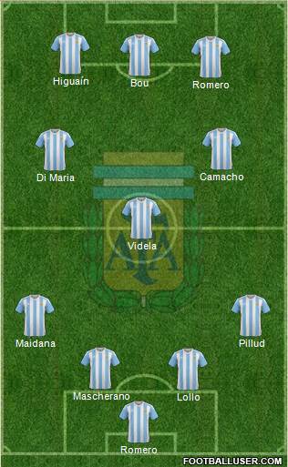 Argentina Formation 2016