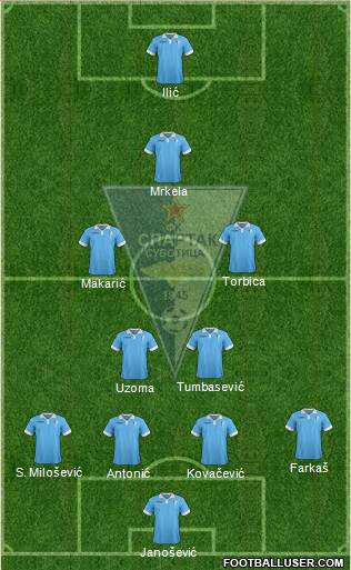 FK Spartak Zlatibor Voda Subotica Formation 2016