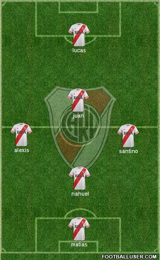 River Plate Formation 2016