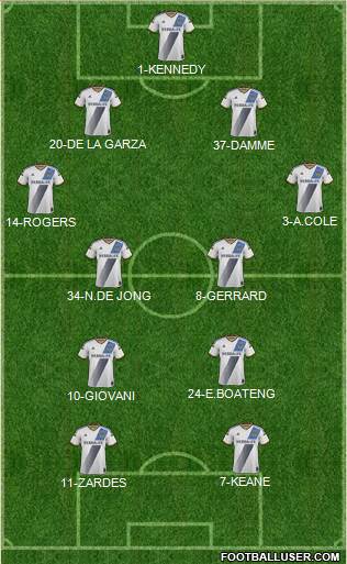 Los Angeles Galaxy Formation 2016