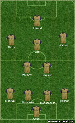 Arsenal Formation 2016