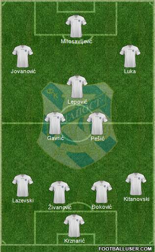 FK Mladost Lucani Formation 2016