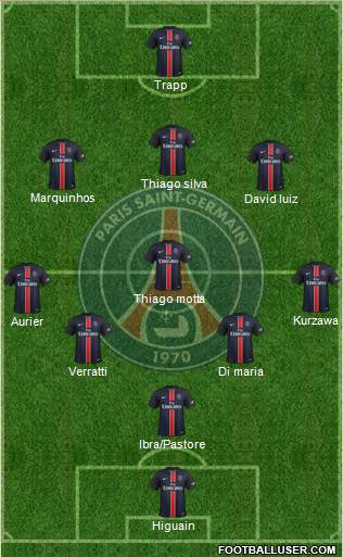 Paris Saint-Germain Formation 2016