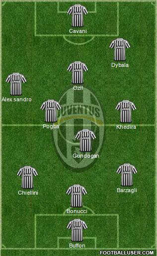 Juventus Formation 2016