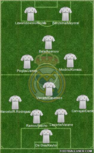 Real Madrid C.F. Formation 2016