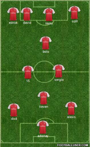 Arsenal Formation 2016