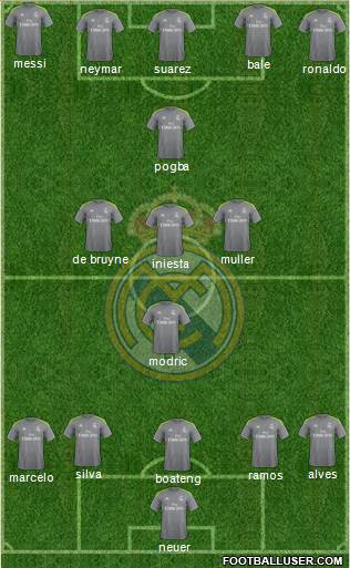 Real Madrid C.F. Formation 2016