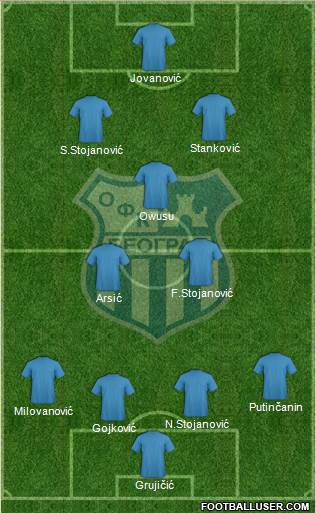 OFK Beograd Formation 2016