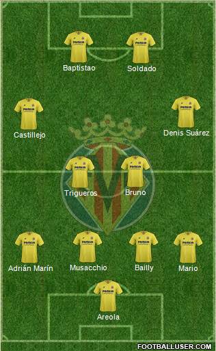 Villarreal C.F., S.A.D. Formation 2016