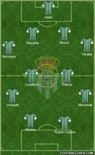 Real Betis B., S.A.D. Formation 2016
