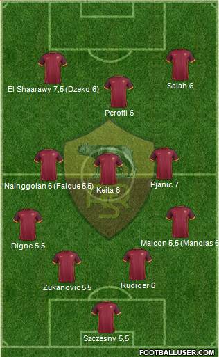 AS Roma Formation 2016