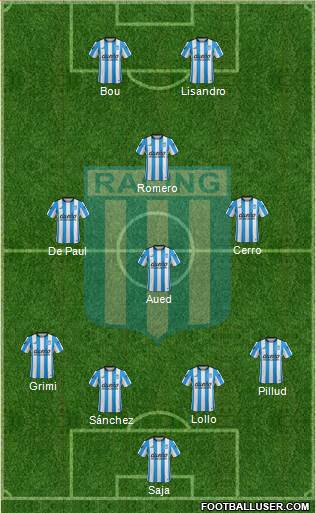 Racing Club Formation 2016