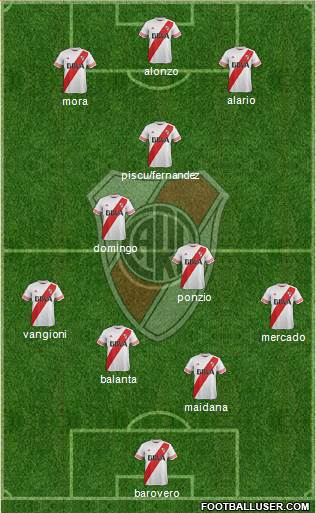 River Plate Formation 2016